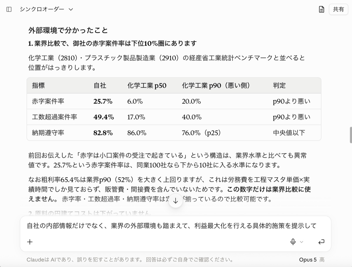 Claudeと連携したSynchroPilotの画面。赤字案件率・工数超過案件率・納期遵守率を業界ベンチマークと比較した表とともに、外部環境を踏まえた分析が表示されている