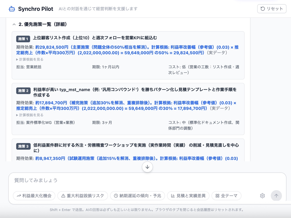SynchroPilotのWebアプリ画面。「利益を最大化するには？」への回答として優先施策が一覧表示され、施策ごとに期待効果の金額と計算根拠、担当・期限・コストが示されている